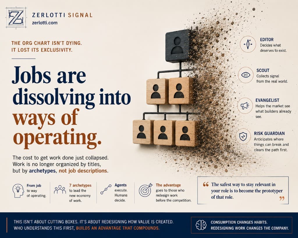 Job titles are dissolving into ways of operating