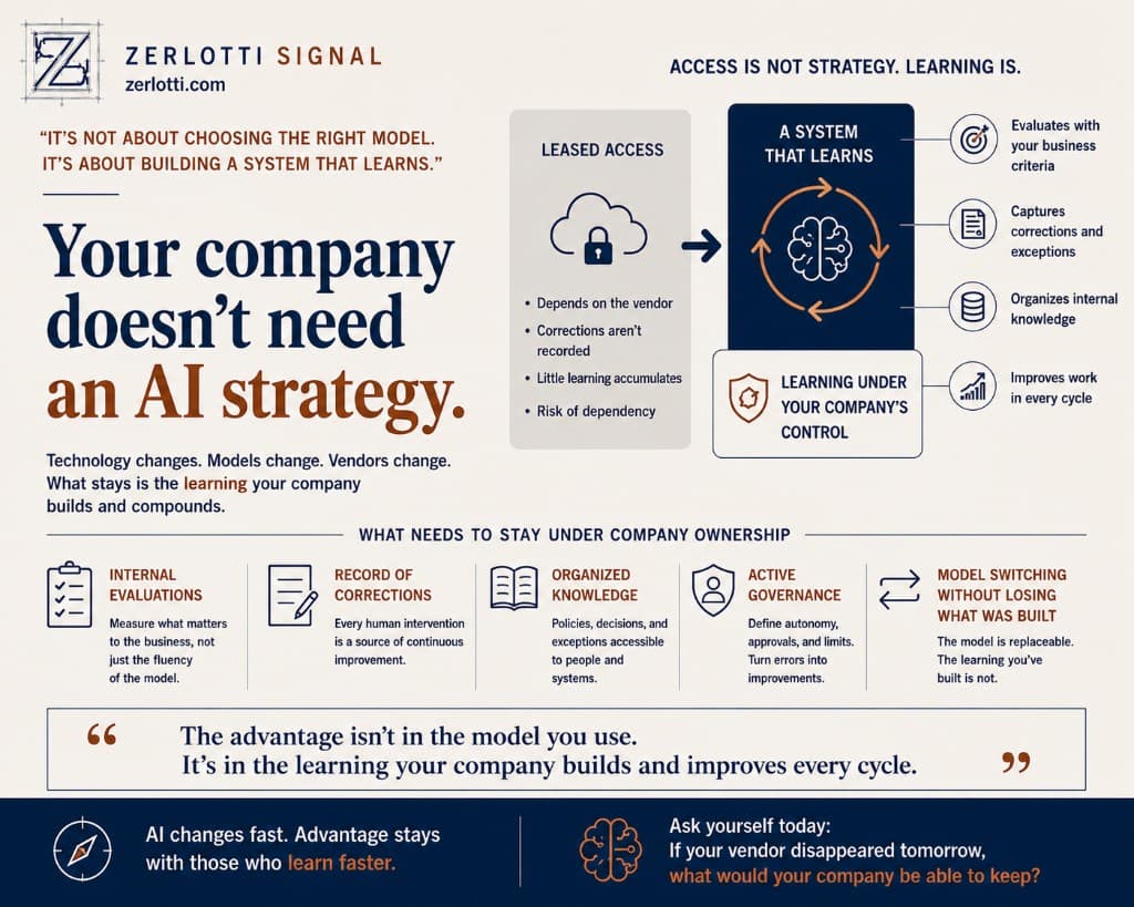 Your Company Does Not Need an AI Strategy